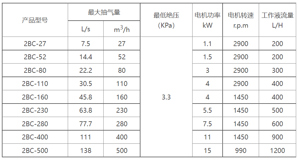 2BC水环式开云网_开云网(中国)选型参数表